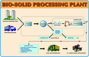 BioSolidsProcessdiagram