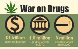 War-on-Drugs640