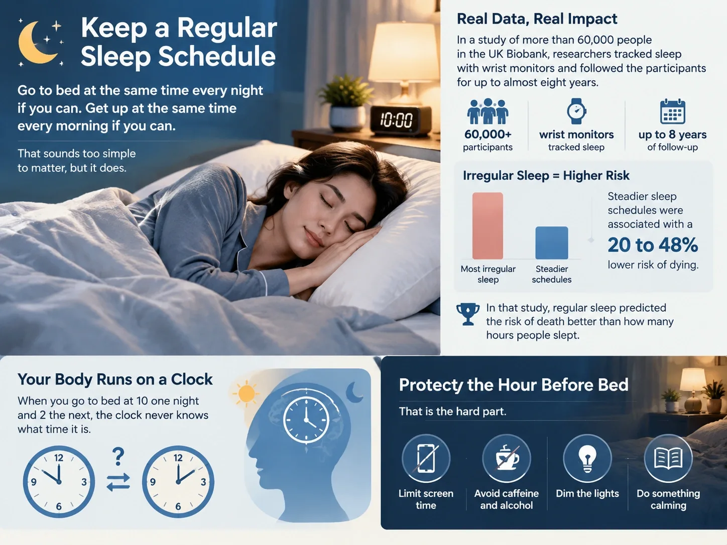 dr bob sleep
