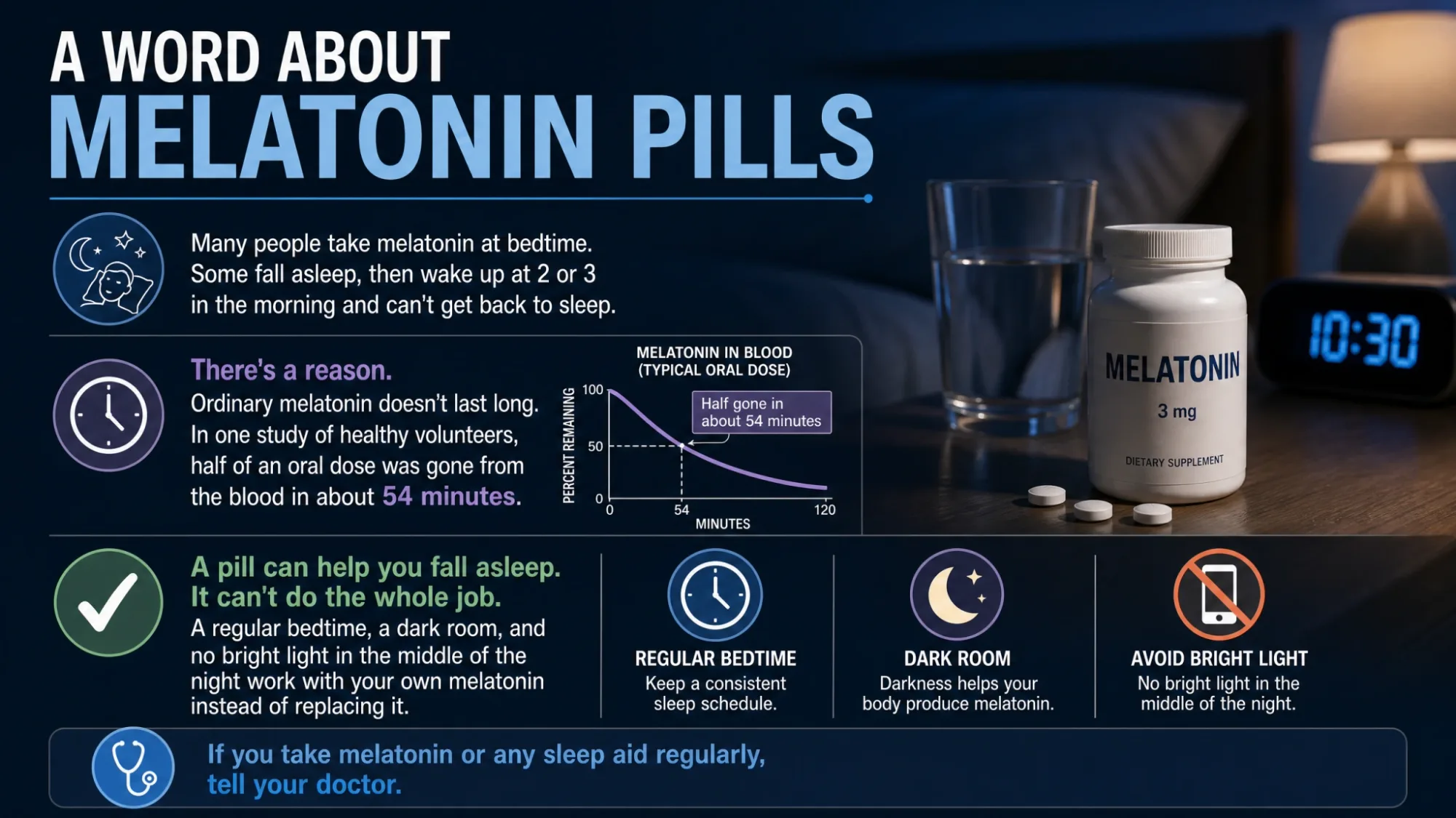 dr bob melatonin