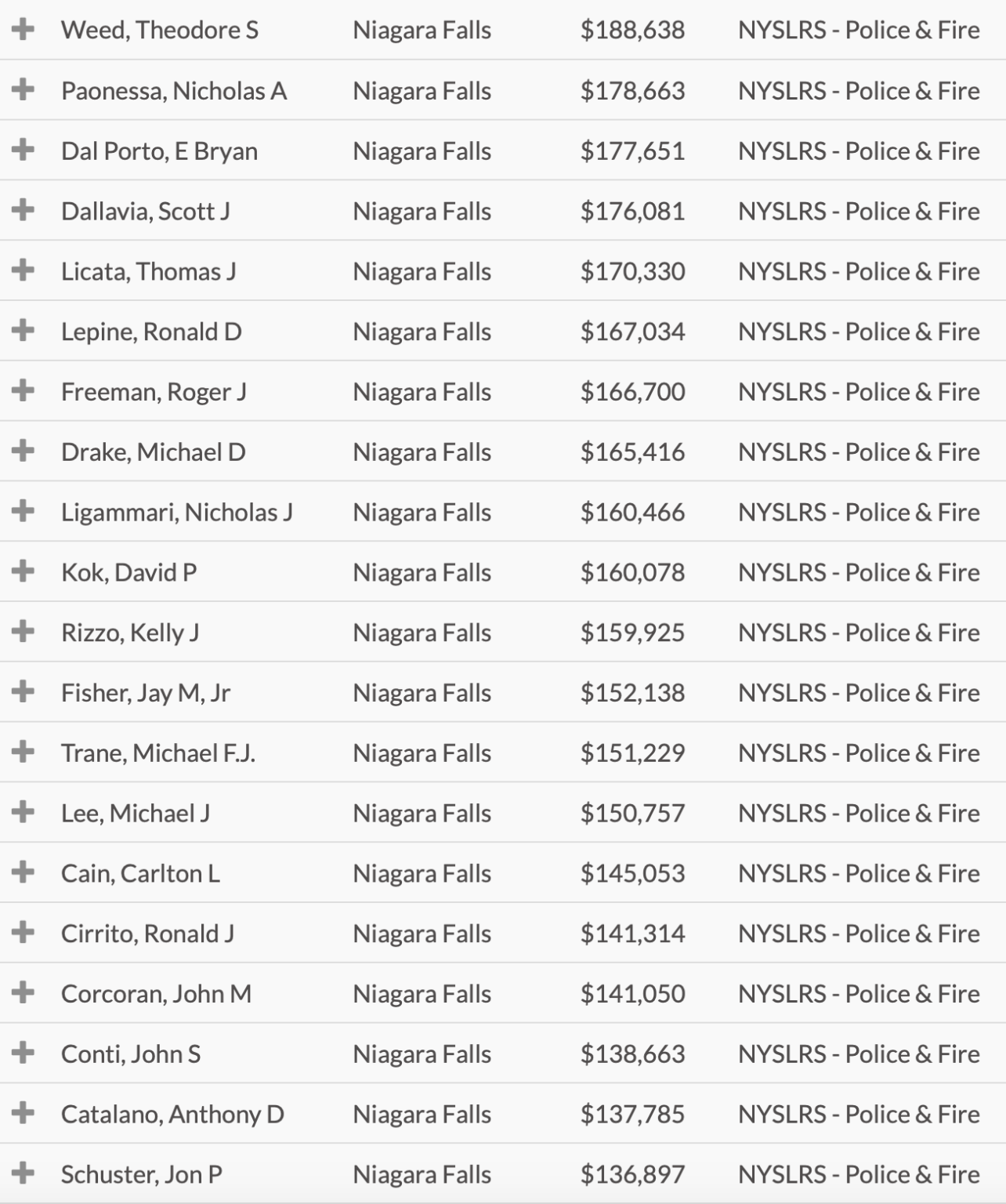 CHRIS'S CORNER Taxes, Fees and Public Safety The Niagara Reporter